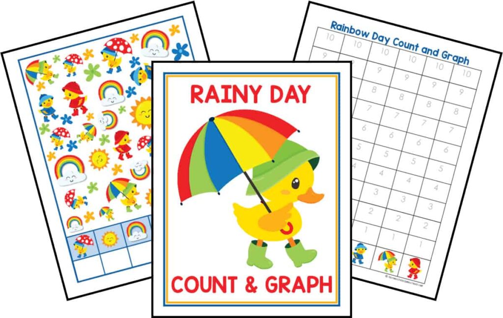 Rainy Day Count and Graph